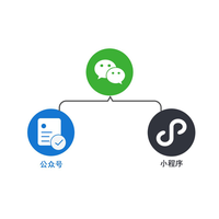 微信小程序开发要多少钱，微信小程序怎么开户，小程序怎么收费
