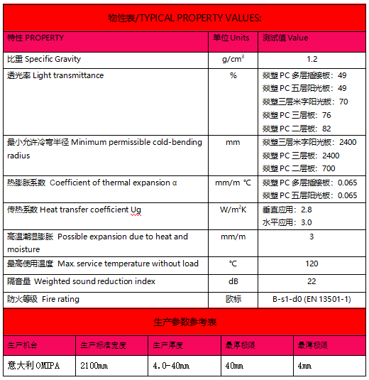 燚塑阳光板参数