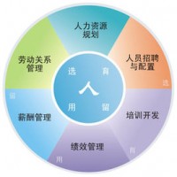 江夏劳务外包公司、江夏招工速度快的公司、江夏人力公司哪家好