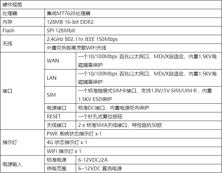 互电工业CPE规格