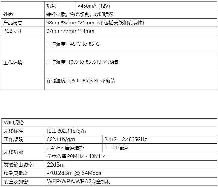 互电工业CPE规格