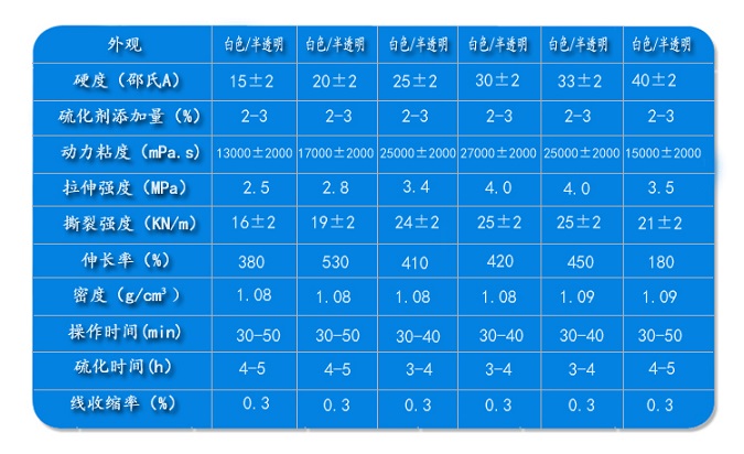技术参数