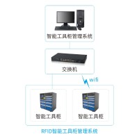 工厂工具柜管理系统、RFID智能工具柜系统解决方案