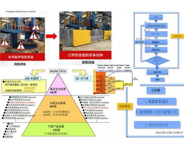 什么是风险评估与风险减小-立宏智能安全设计风险降低